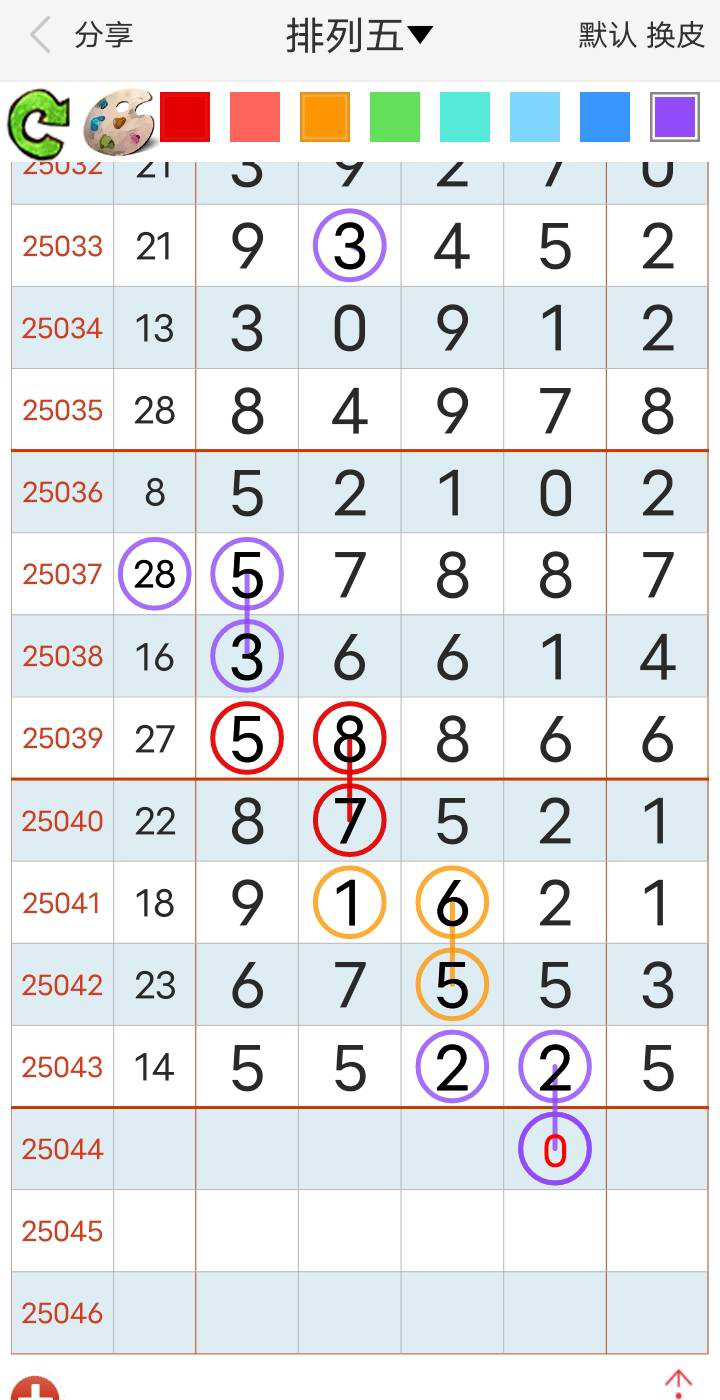 [排列五] 25044期：应该可以【图规】 - 为彩排列三五 - 为彩排列三五论坛，特区排列三论坛，特区七星彩论坛 - Powered by ...