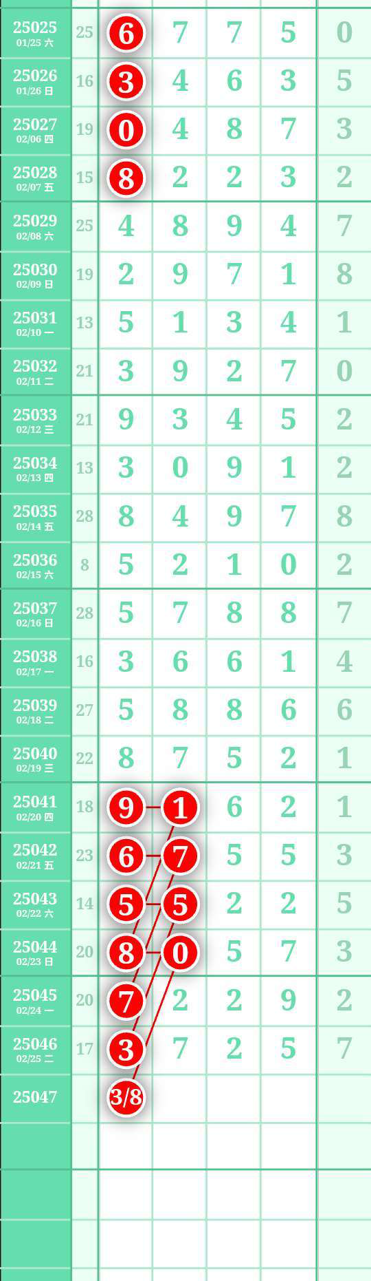 [������] 25047�ڣ�26��������2738ͷ3849β��ͼ�桿635 / ����:A�������� / ����ID:1011277