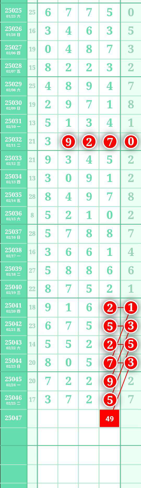 [������] 25047�ڣ�26��������2738ͷ3849β��ͼ�桿578 / ����:A�������� / ����ID:1011277