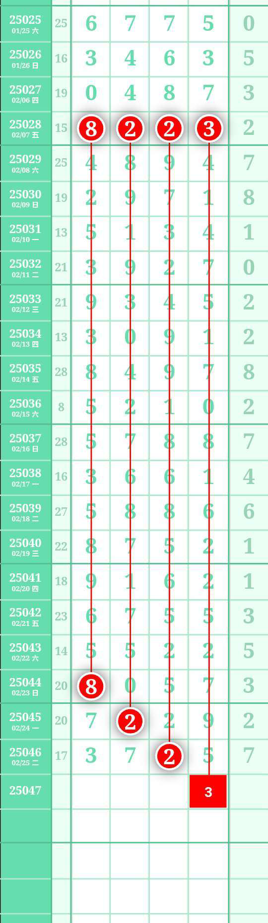 [������] 25047�ڣ�26��������2738ͷ3849β��ͼ�桿328 / ����:A�������� / ����ID:1011277