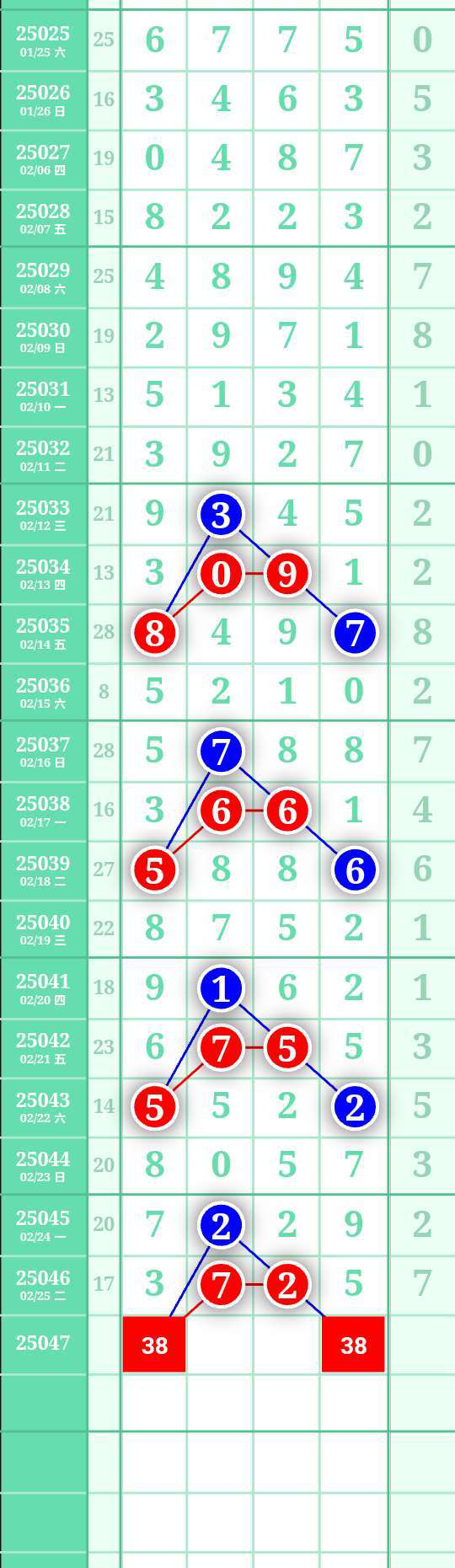 [������] 25047�ڣ�26��������2738ͷ3849β��ͼ�桿898 / ����:A�������� / ����ID:1011277