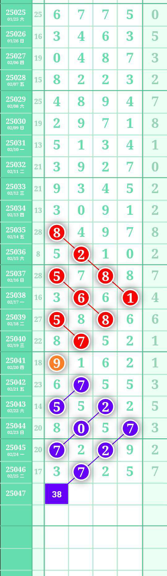 [������] 25047�ڣ�26��������2738ͷ3849β��ͼ�桿106 / ����:A�������� / ����ID:1011277