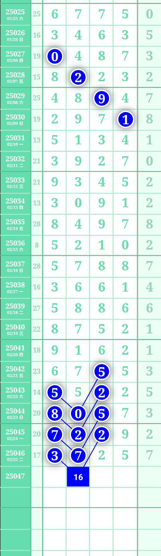 [������] 25047�ڣ�26��������2738ͷ3849β��ͼ�桿506 / ����:A�������� / ����ID:1011277