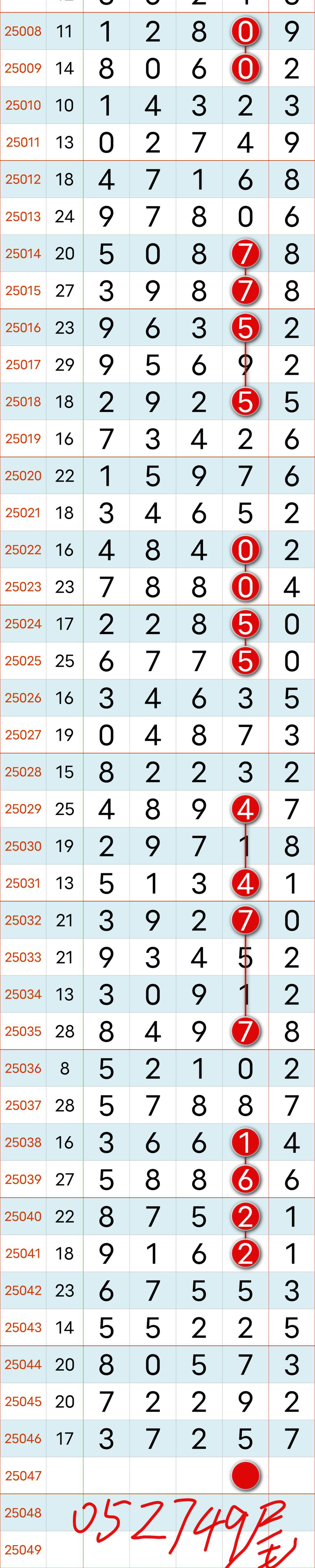 [������] 25047�ڣ�ÿ4��ֶ�����β��˫�ض�������052749β��ͼ�桿576 / ����:רҵ�о��� / ����ID:1011389