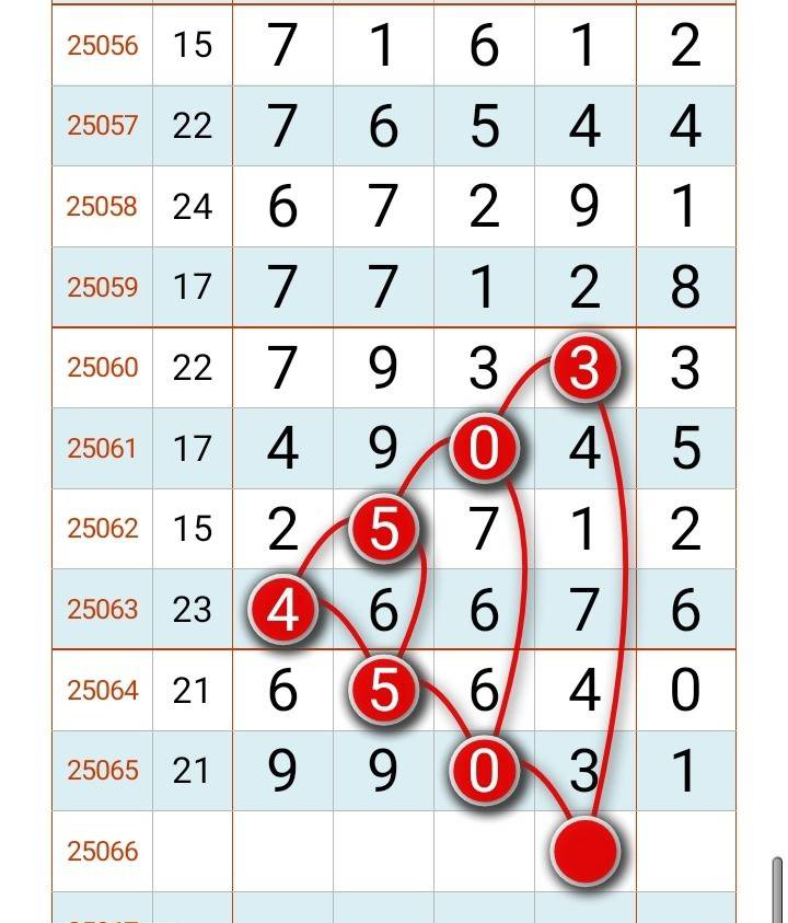 [排列五] 25066期：3月17日头尾合175主头尾合5【图规】638 / 作者:四面楚歌 / 帖子ID:1021571