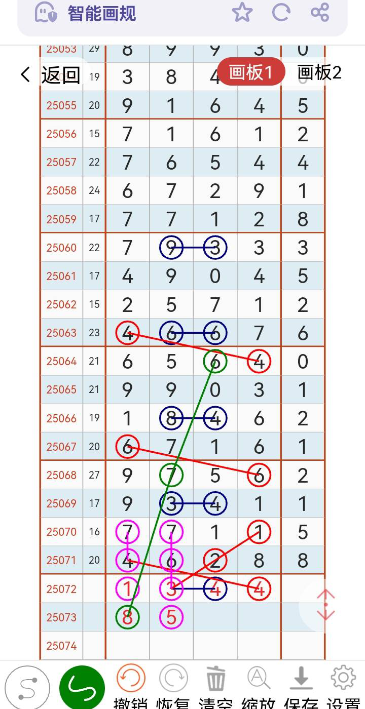 [排列五] 25072期：头尾有可能合05 【图规】124 / 作者:不忘初心11 / 帖子ID:1024843