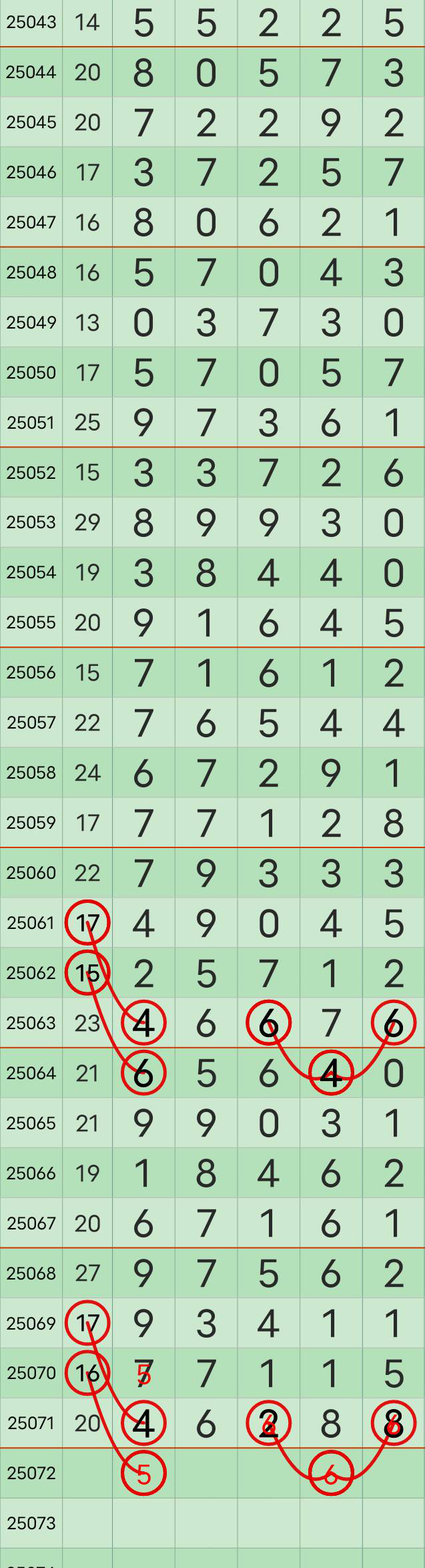 [������] 25072�ڣ��ο�5ͷ6β��ͼ�桿225 / ����:רҵ�о��� / ����ID:1025042