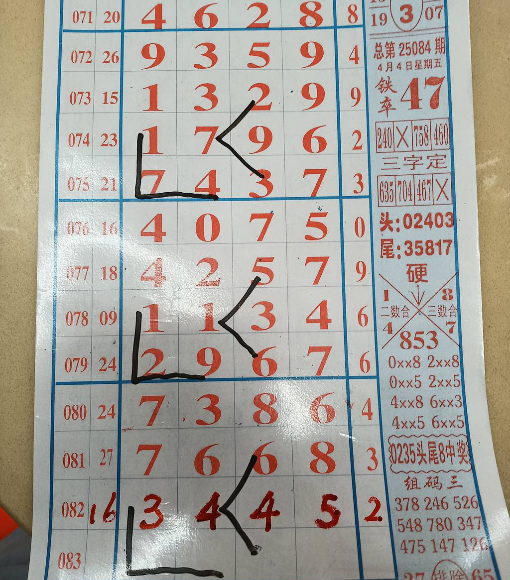 [排列五] 25083期：仅供参考简单能看就看勿喷【图规】584 / 作者:唯我独尊1 / 帖子ID:1031198