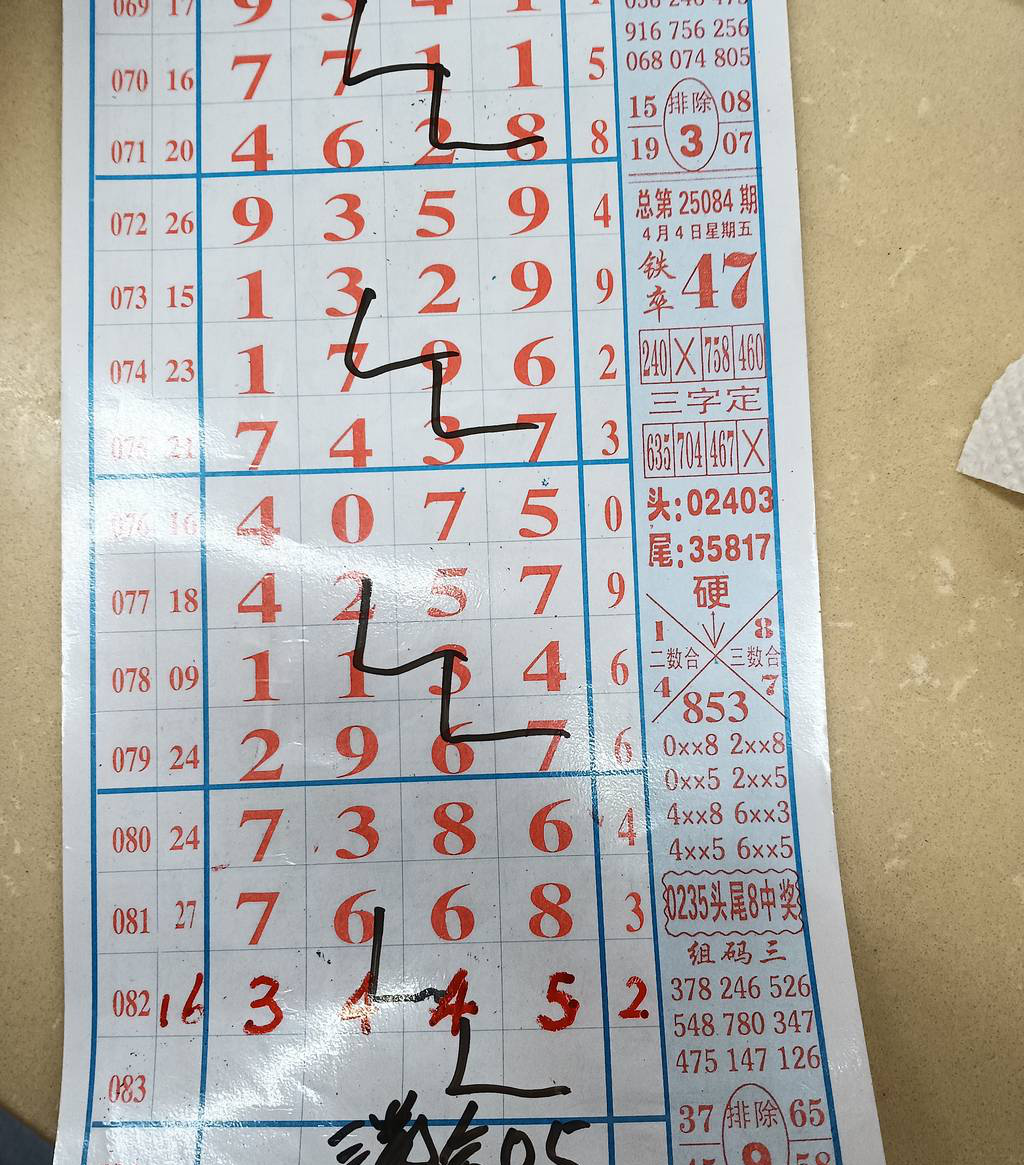[排列五] 25083期：仅供参考简单能看就看勿喷【图规】527 / 作者:唯我独尊1 / 帖子ID:1031198
