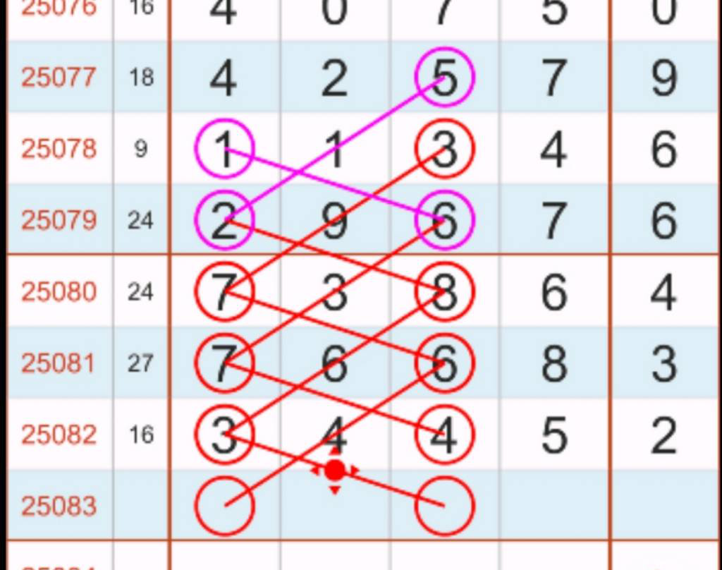 [������] 25083�ڣ��ٷְ����ѿ��Ӹ���0x3x1x4x2x5x3x6x4x7x5x8x6x9x7x0x8x18 / ����:־���Զ1 / ����ID:1031242