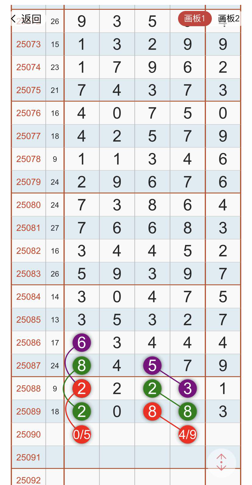 [排列五] 25090期：400组大牛参考【图规】624 / 作者:唯我独尊1 / 帖子ID:1035130