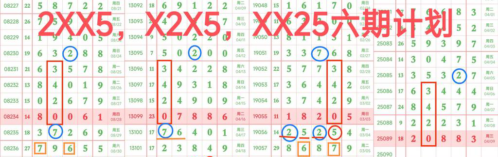 [排列五] 25090期：67X4 仅供参考【图规】622 / 作者:农大博五 / 帖子ID:1035172