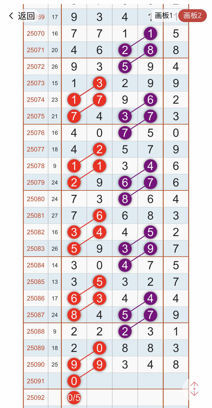 [������] 25091�ڣ��Ͽ���ͷβ˫�� �ж�˫�ز�֡�ͼ�桿867 / ����:Ψ�Ҷ���1 / ����ID:1035718