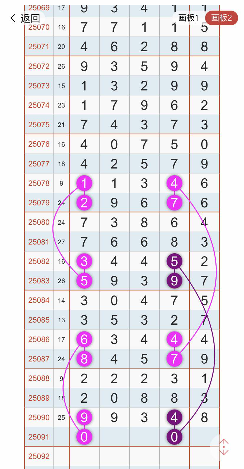 [������] 25091�ڣ��Ͽ���ͷβ˫�� �ж�˫�ز�֡�ͼ�桿395 / ����:Ψ�Ҷ���1 / ����ID:1035718