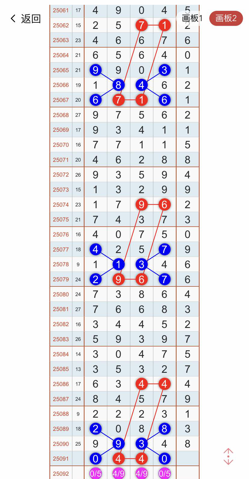 [������] 25091�ڣ��Ͽ���ͷβ˫�� �ж�˫�ز�֡�ͼ�桿145 / ����:Ψ�Ҷ���1 / ����ID:1035718