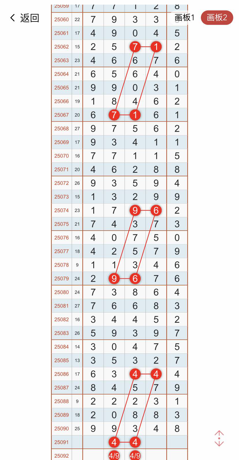 [������] 25091�ڣ��Ͽ���ͷβ˫�� �ж�˫�ز�֡�ͼ�桿730 / ����:Ψ�Ҷ���1 / ����ID:1035718