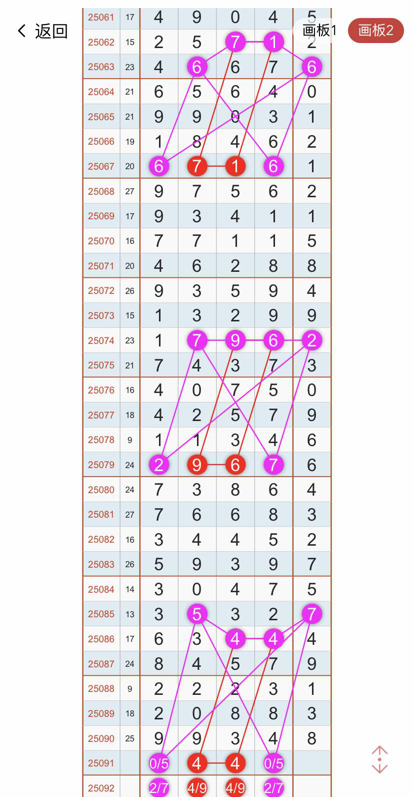 [������] 25091�ڣ��Ͽ���ͷβ˫�� �ж�˫�ز�֡�ͼ�桿321 / ����:Ψ�Ҷ���1 / ����ID:1035718