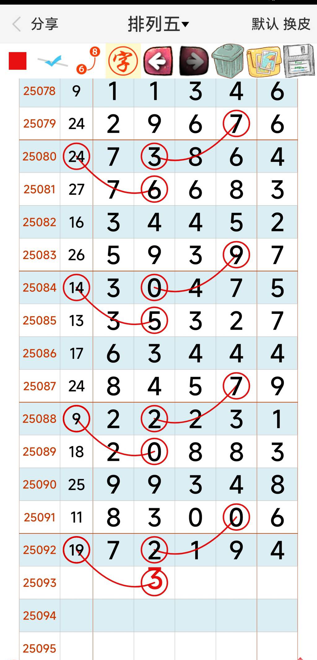 [排列五] 25094期：上期可惜了【图规】101 / 作者:唯我独尊1 / 帖子ID:1037147