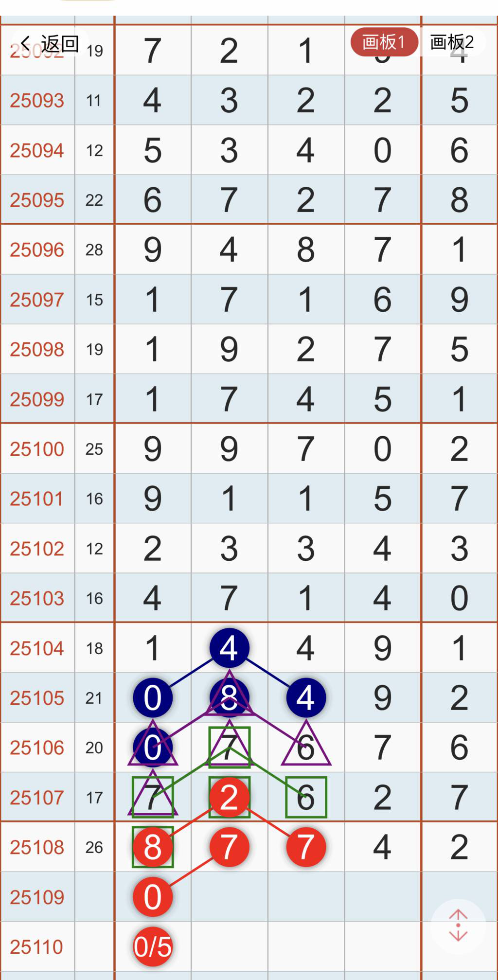 [������] 25109�ڣ�05ͷ �Ϸ֡�ͼ�桿867 / ����:�ص�ͷ / ����ID:1045863