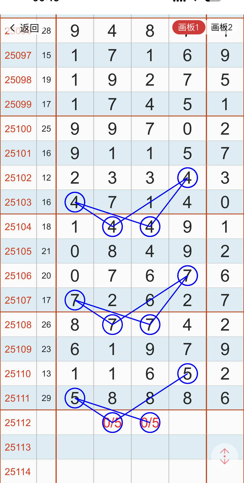 [������] 25112�ڣ�5��2�Ŵ�Ҳο��ο���ͼ�桿748 / ����:С���� / ����ID:1047757