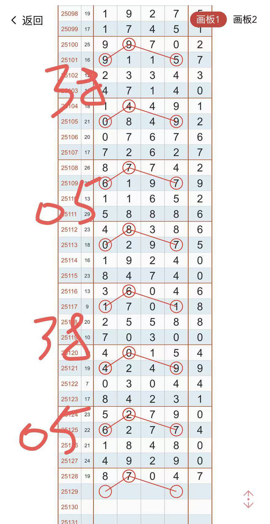 [������] 25129�ڣ����ɿ�����ͼ�桿938 / ����:ָ����¶� / ����ID:1057499