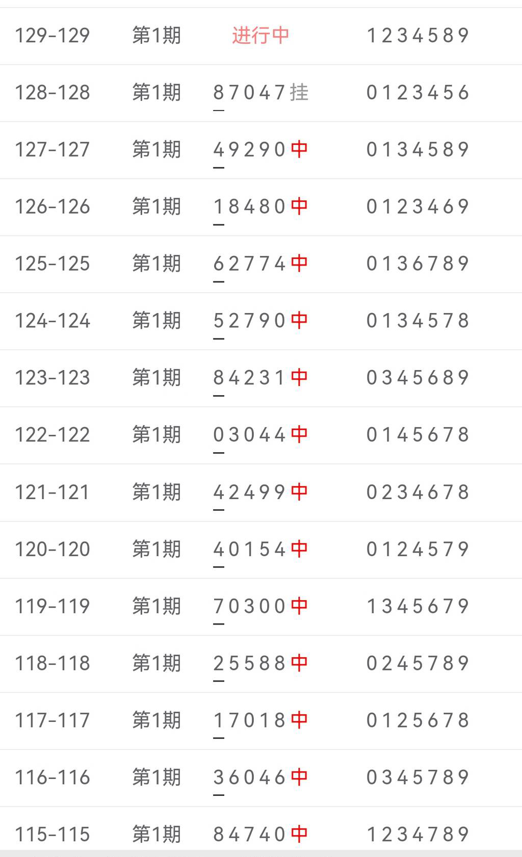 [������] 25129�ڣ�ͷΧͳ�� �жǹ��ɡ�ͼ�桿349 / ����:��ɽ��ɽ / ����ID:1057503