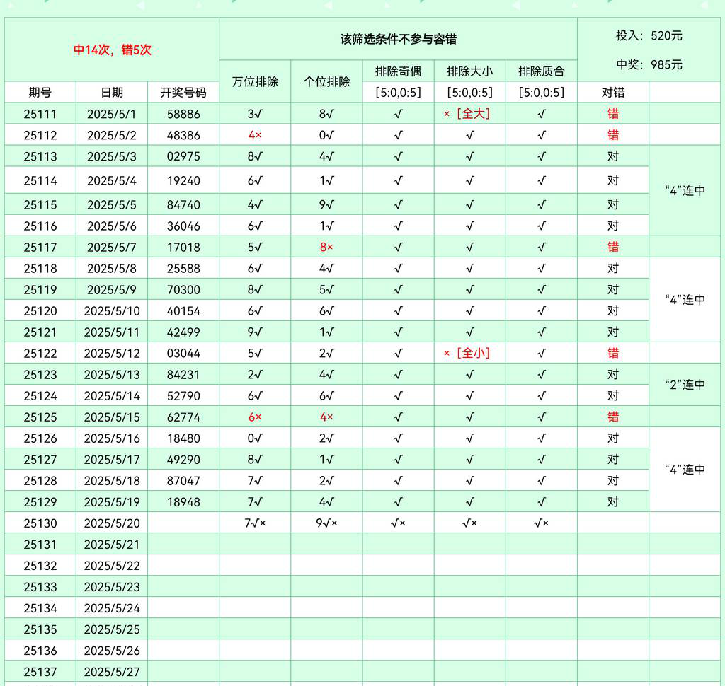 [������] 25130�ڣ�05��20���Ѹ��¡�ͼ�桿604 / ����:����2019 / ����ID:1058152