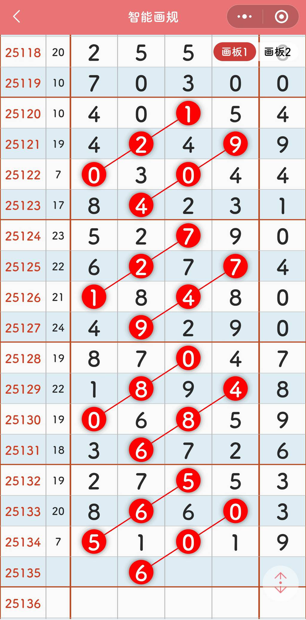 [������] 25135�ڣ����췢���� ����Ч�� �����ο���ͼ�桿499 / ����:�趯�漣11 / ����ID:1061144