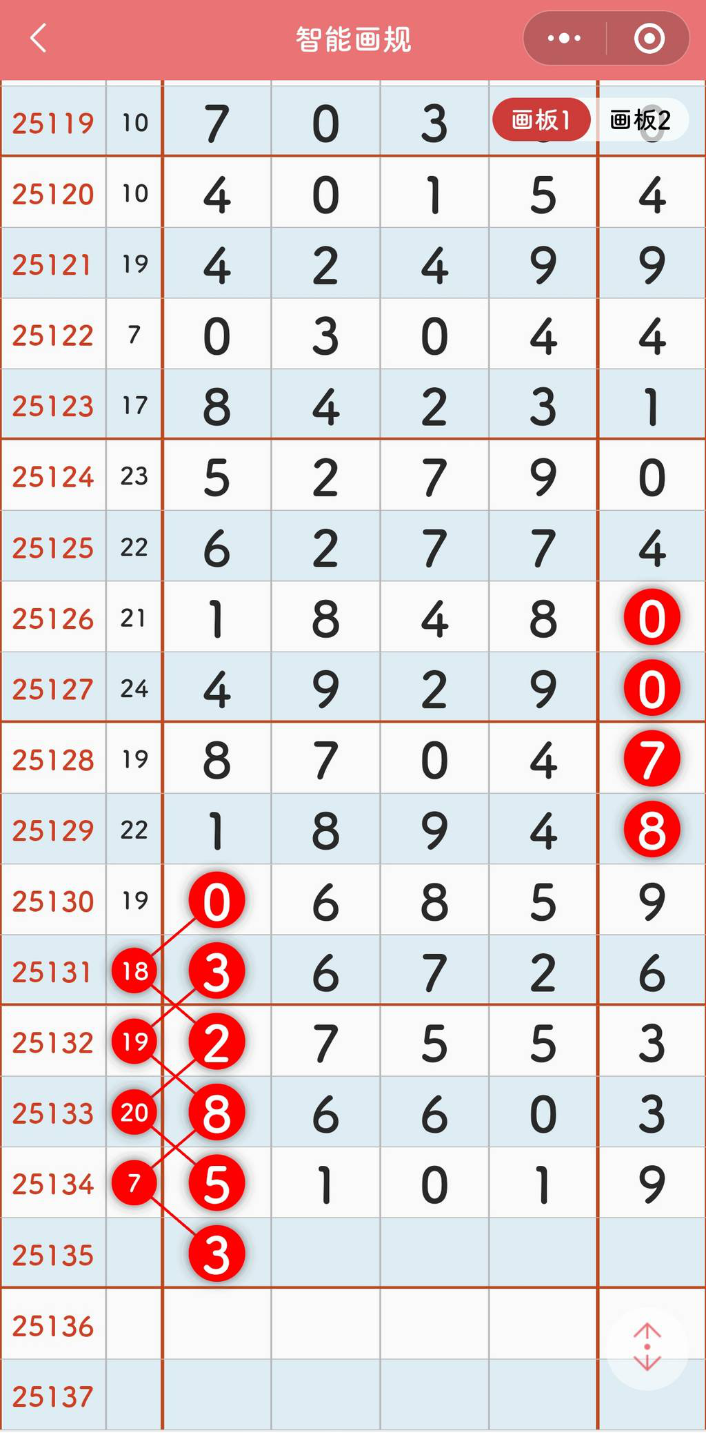 [������] 25135�ڣ����췢���� ����Ч�� �����ο���ͼ�桿215 / ����:�趯�漣11 / ����ID:1061144