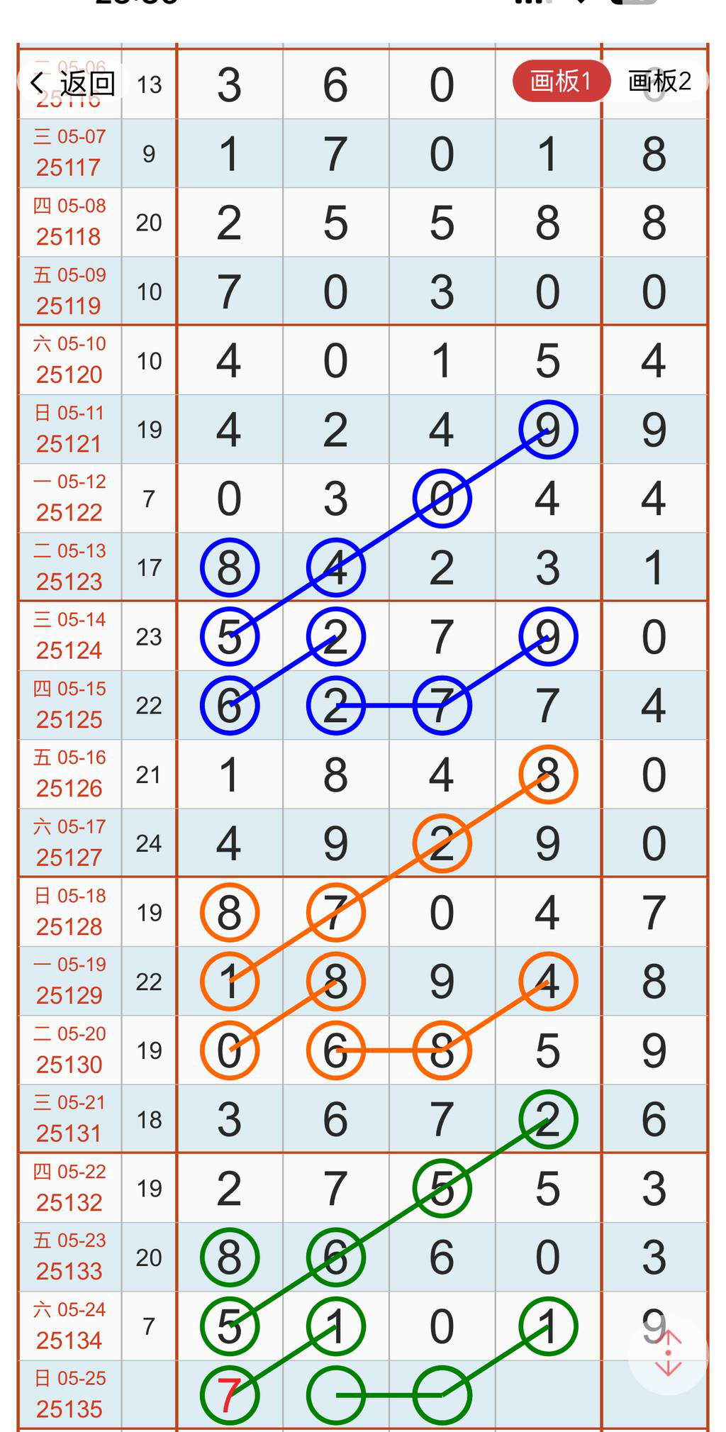 [������] 25135�ڣ������Կ���ͼ�桿641 / ����:С���� / ����ID:1061156