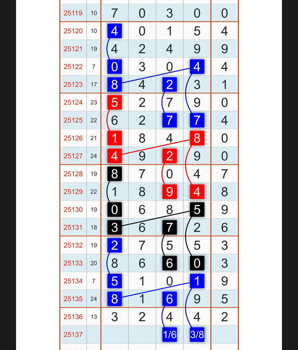 [������] 25137�ڣ���������λ��ͼ�桿525 / ����:ëë1 / ����ID:1062601