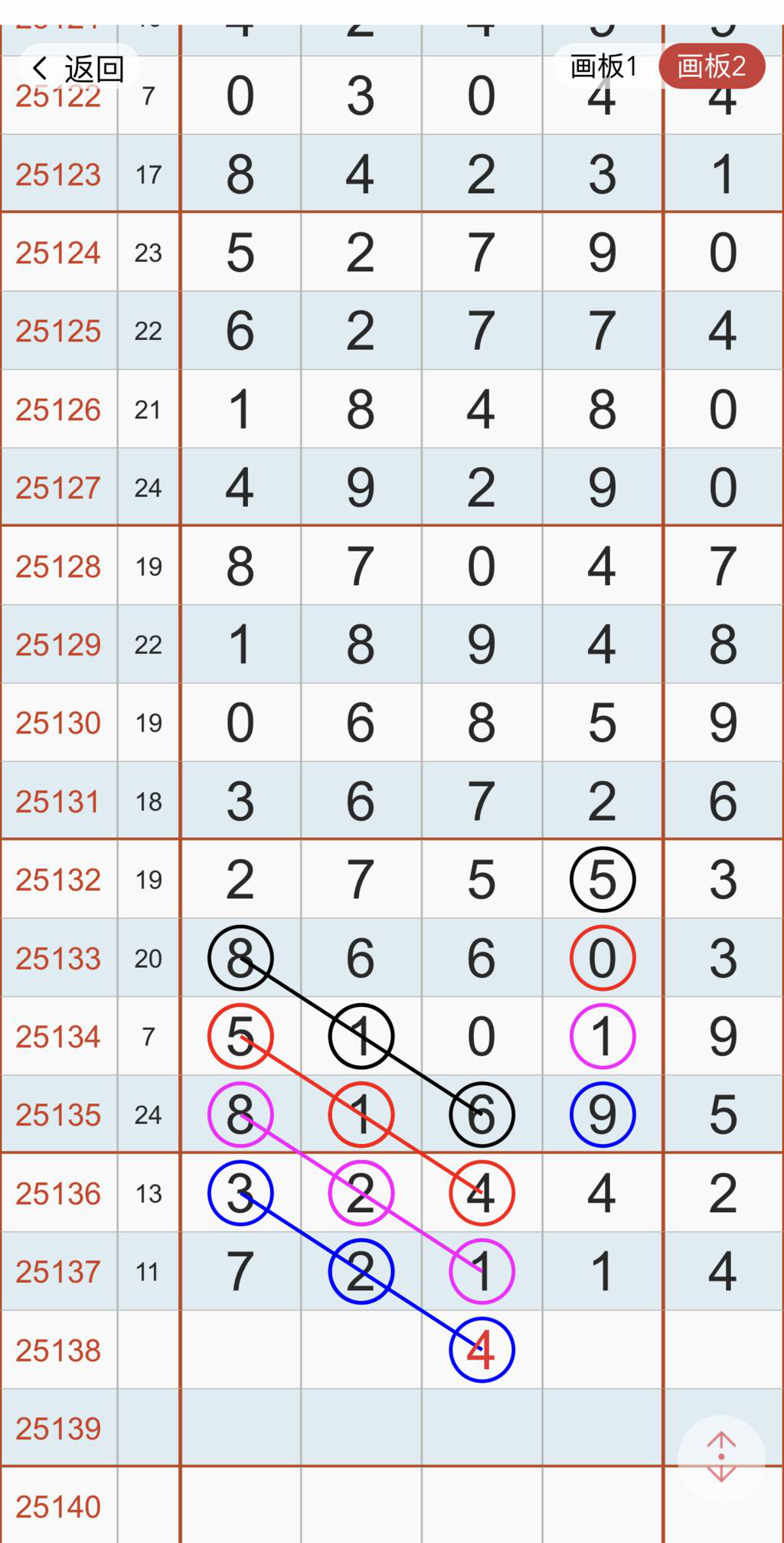 [������] 25138�ڣ�ʮλ�Ĺ��ɲ�һ����������ôѡ�ˡ�ͼ�桿875 / ����:רҵ�о��� / ����ID:1063184