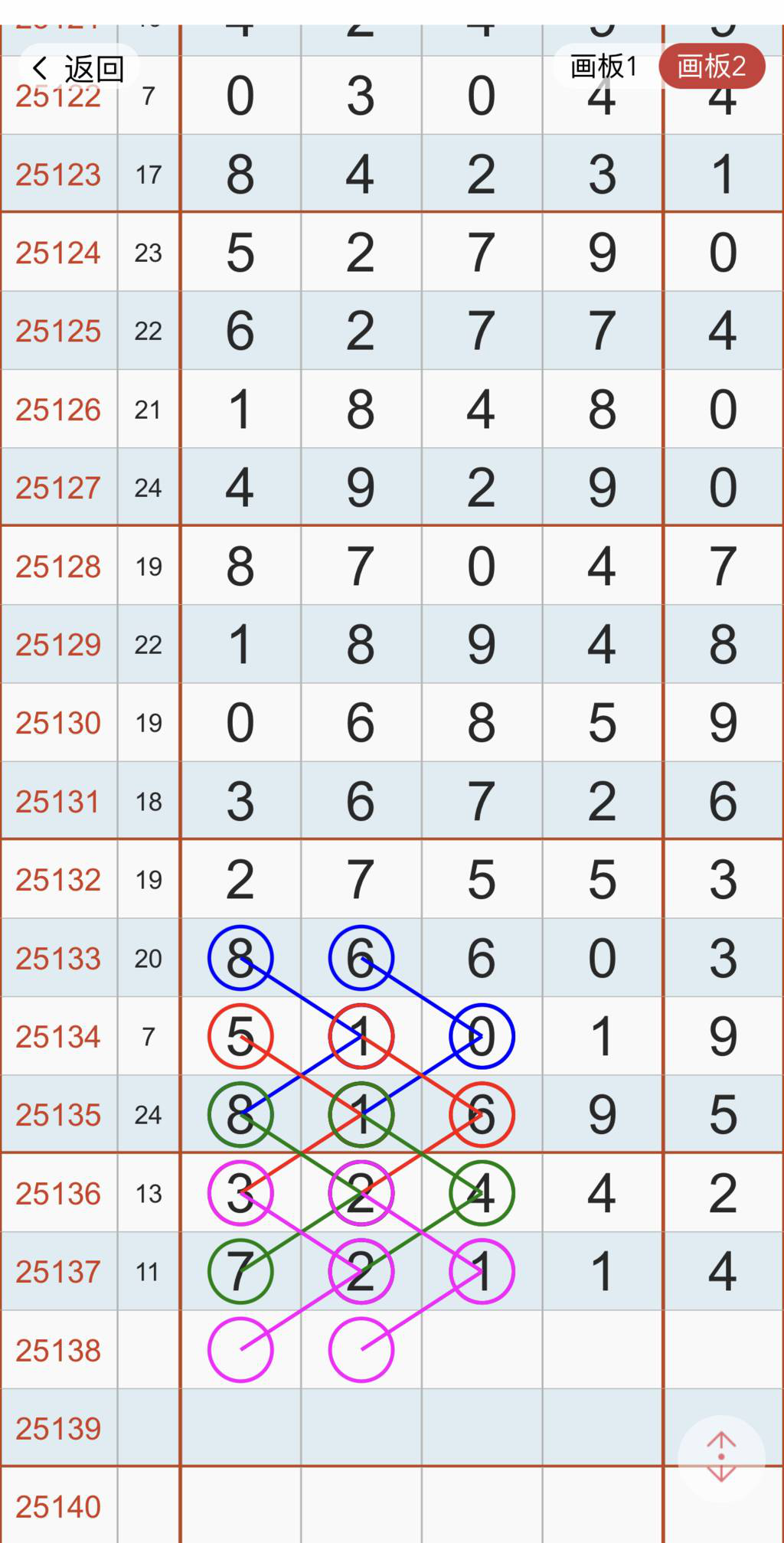 [������] 25138�ڣ�ʮλ�Ĺ��ɲ�һ����������ôѡ�ˡ�ͼ�桿483 / ����:רҵ�о��� / ����ID:1063184