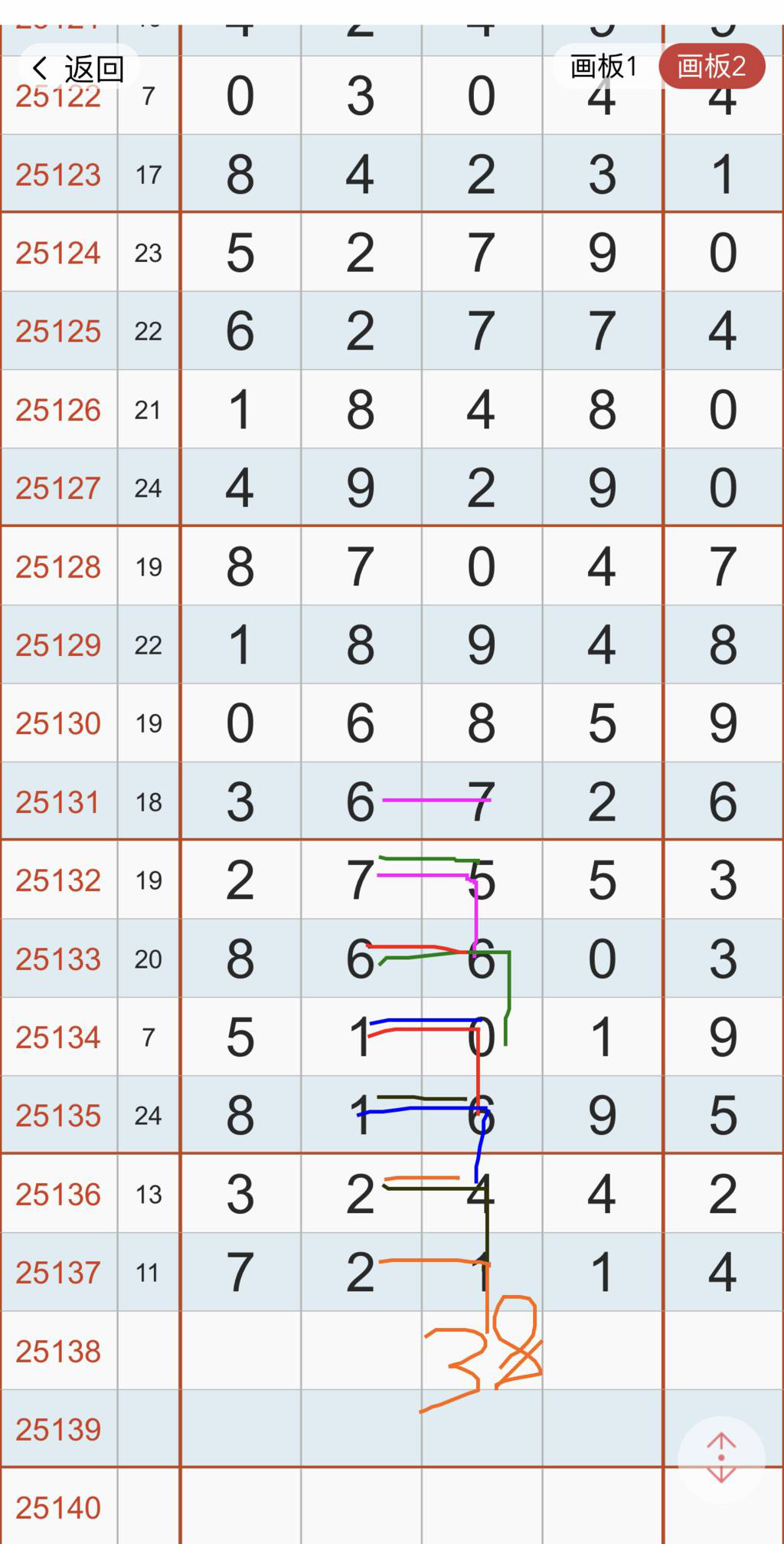 [������] 25138�ڣ�ʮλ�Ĺ��ɲ�һ����������ôѡ�ˡ�ͼ�桿657 / ����:רҵ�о��� / ����ID:1063184