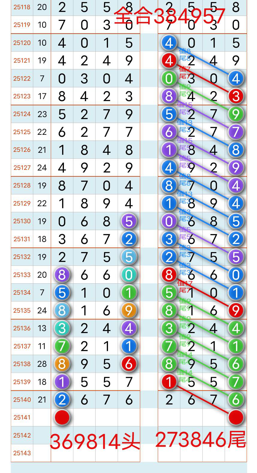 [������] 25141�ڣ�ͷβ��Χ��ͼ�桿711 / ����:רҵ�о��� / ����ID:1065021