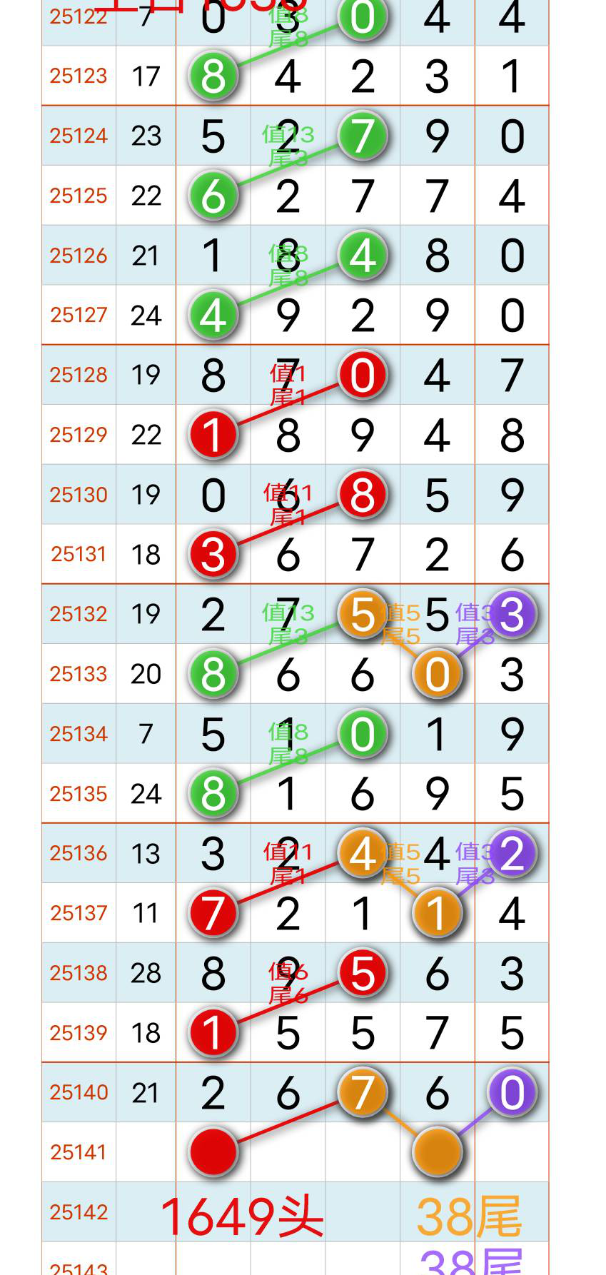 [������] 25141�ڣ�ͷβ��Χ��ͼ�桿932 / ����:רҵ�о��� / ����ID:1065021