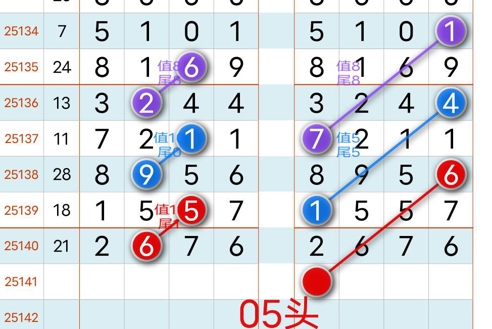 [������] 25141�ڣ�ͷβ��Χ��ͼ�桿571 / ����:רҵ�о��� / ����ID:1065021