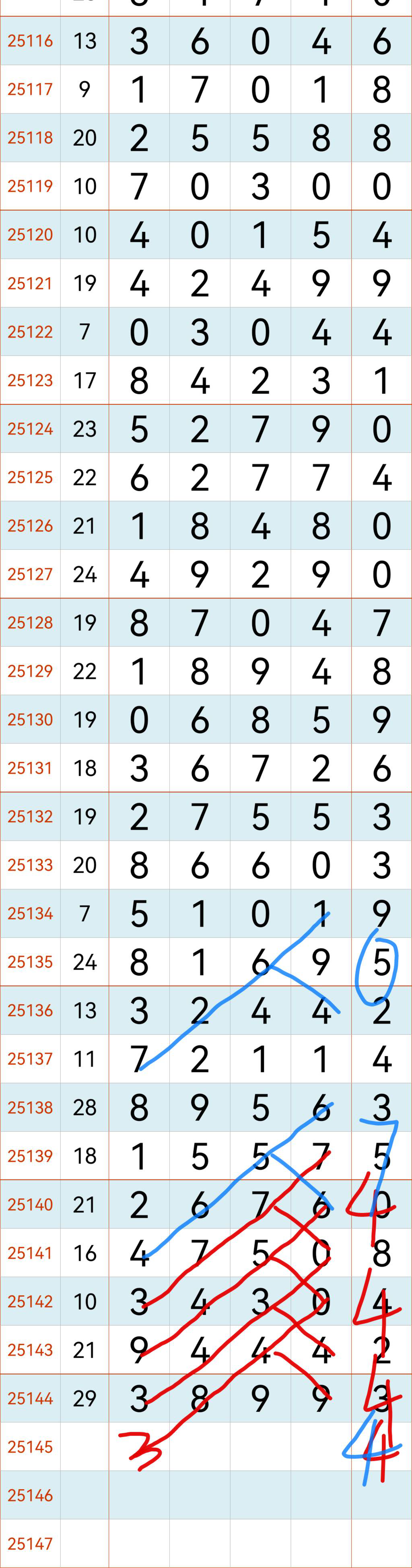 [������] 25145�ڣ�����3ͷ��ͼ�桿842 / ����:ţ���Ʒ / ����ID:1067224