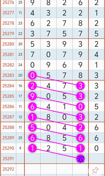 [] 25291ڣ13579ͷ 02468β ףˡͼ桿668 / :1 / ID:1154072