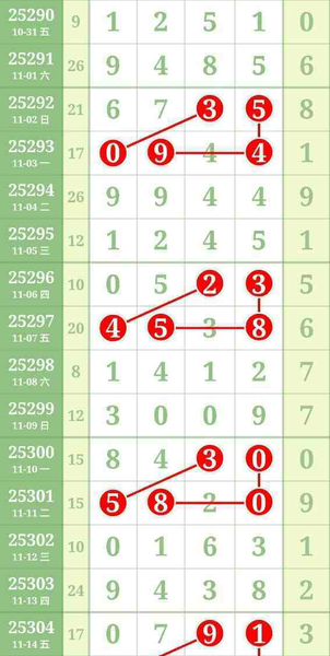 [] 25305ڣ1115ͷβ8147ͷβ17ͷβ794523һ768290156 / :С / ID:1162118