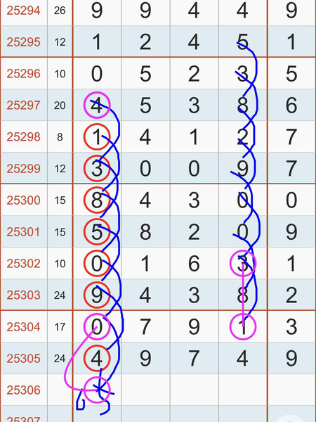 [������] 25306�ڣ����þ͸����޹�ע��ͼ�桿595 / ����:С���� / ����ID:1162690