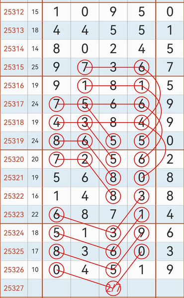 [������] 25327�ڣ���ʮ��λ �������֡�ͼ�桿233 / ����:��ɽ��ɽ / ����ID:1175039