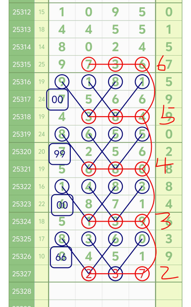 [������] 25327�ڣ�ͷβ��9 ��������2��ͼ�桿565 / ����:����2 / ����ID:1175040