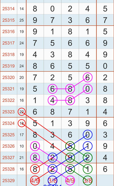 [������] 25329�ڣ�3849ȫ�ܡ�ͼ�桿436 / ����:ָ����¶� / ����ID:1176264