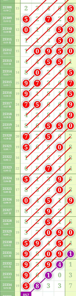 [������] 25335�ڣ��廨�� 029357ͷ150943β��ͼ�桿757 / ����:С��1 / ����ID:1179975