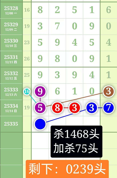 [������] 25335�ڣ��廨�� 029357ͷ150943β��ͼ�桿49 / ����:С��1 / ����ID:1179975