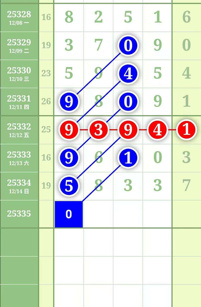 [������] 25335�ڣ��廨�� 029357ͷ150943β��ͼ�桿710 / ����:С��1 / ����ID:1179975