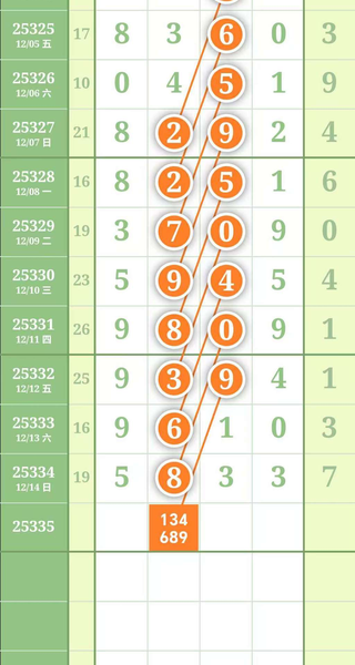 [������] 25335�ڣ��廨�� 029357ͷ150943β��ͼ�桿833 / ����:С��1 / ����ID:1179975