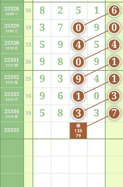 [������] 25335�ڣ��廨�� 029357ͷ150943β��ͼ�桿941 / ����:С��1 / ����ID:1179975