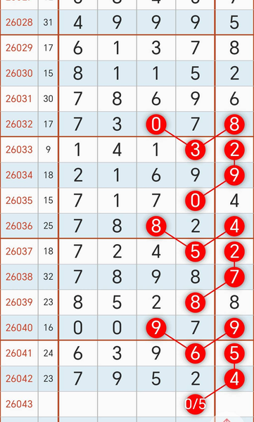 [������] 26043�ڣ�12��05β��� �����ο���ͼ�桿134 / ����:�ص�ͷ / ����ID:1213286